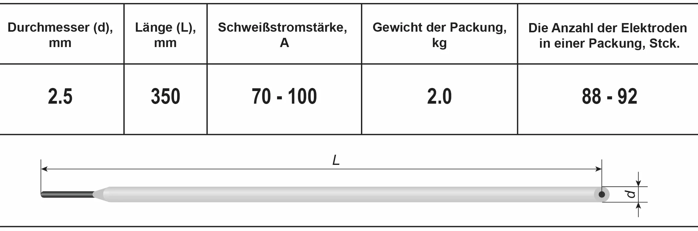 Elektrody Zasadowe E7018-1 H4R 2.5 mm / 2 kg