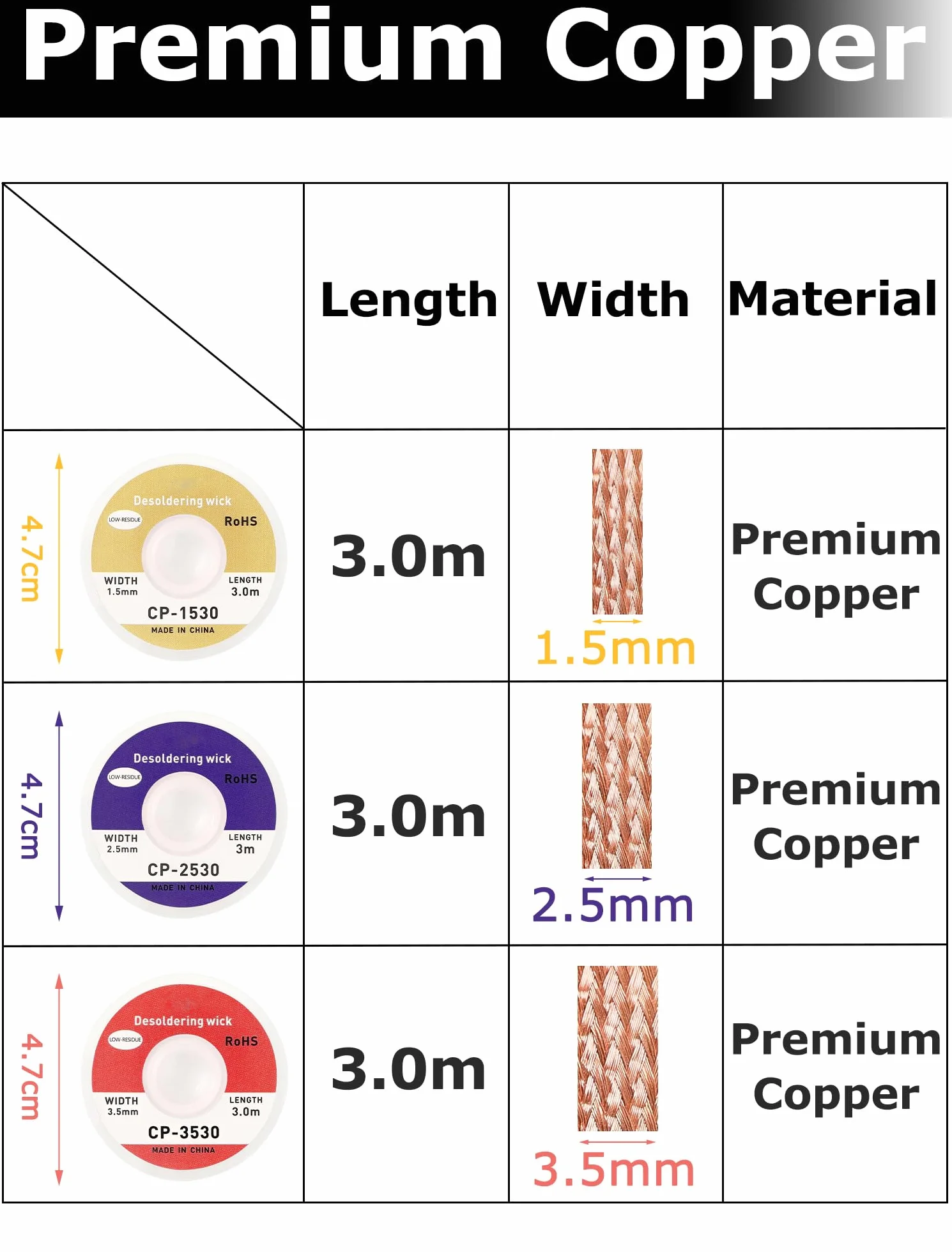 Zestaw 3 lin miedzianych do lutowania łącznie 9 m, 1,5 mm x 3 m / 2,5 mm x 3 m / 3,5 mm x 3 m